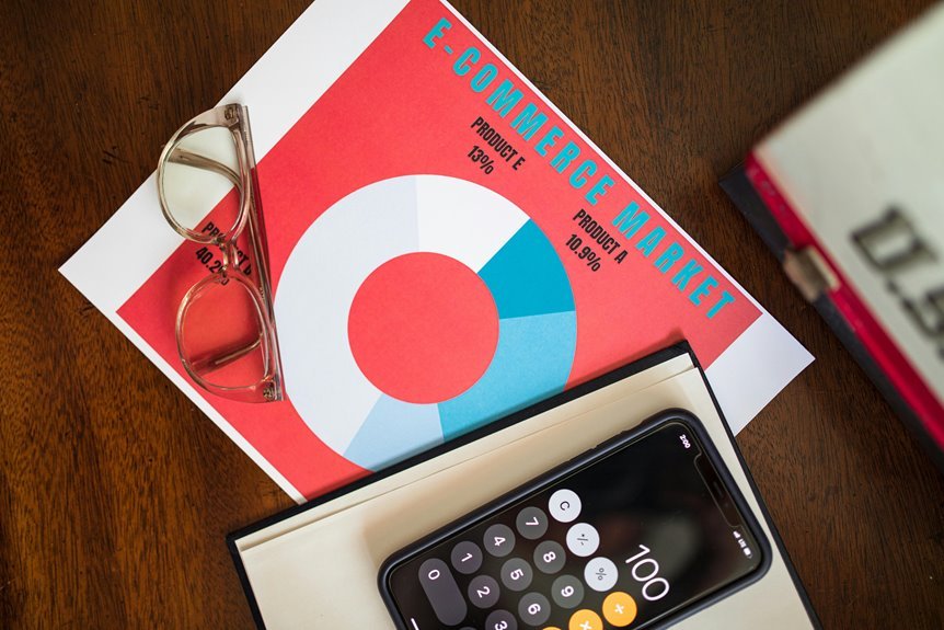 global commercial performance study